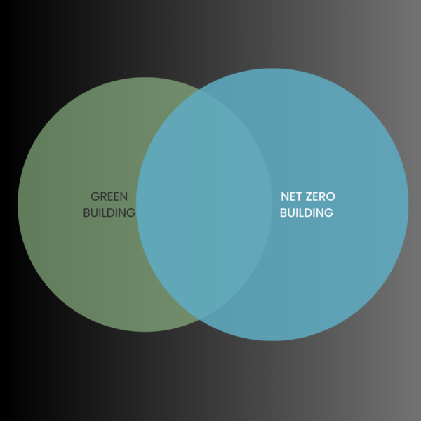 Green Building and Net Zero Building