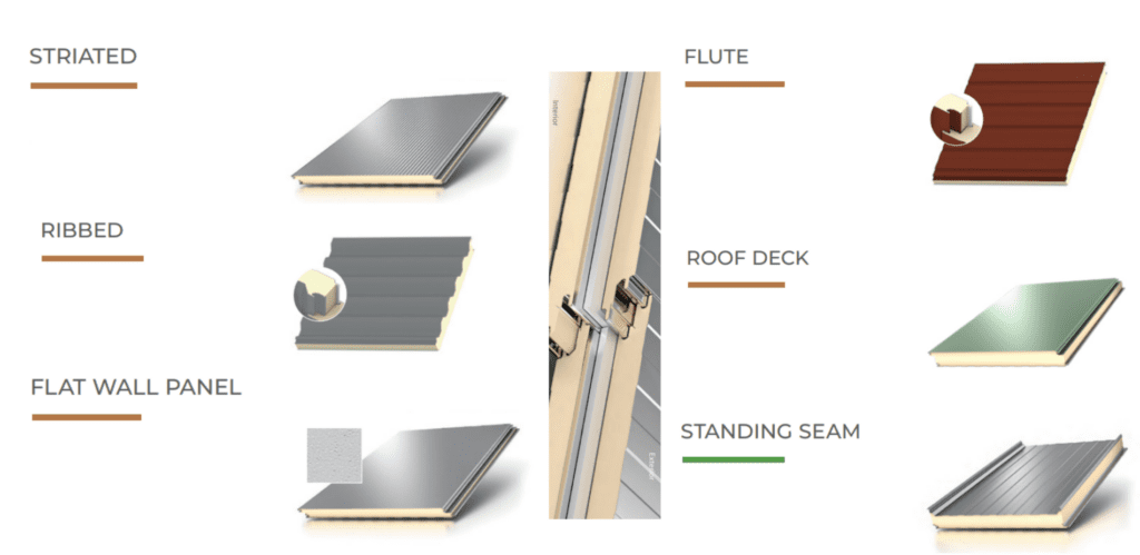 Step 3: Collaborating on Custom Design and Engineering 