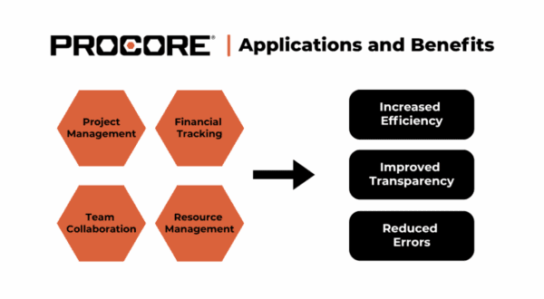Smart Integration with Procore, Autodesk, and Client Platforms